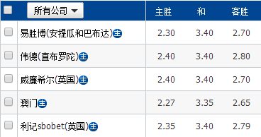 2024年05月15日：格拉夫夏普和海牙誰能勝出？比分預測推薦與分析！  第1張