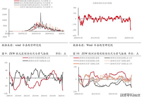 贵金属里面的涨跌是怎么回事？什么叫买多买空？