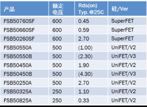 内置永磁体 Ipm 设计提高了无刷伺服电机的性能 控制工程网