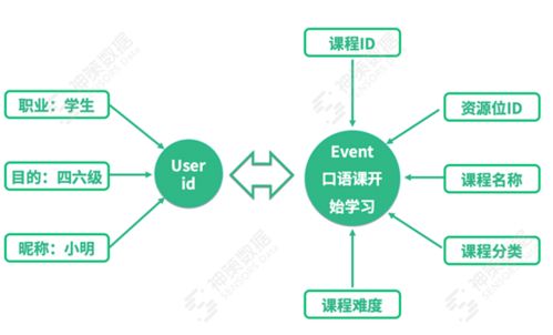 区块链数据应用英文简称,Deceralized Daa Sorage (DDS)