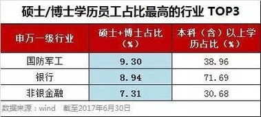 学历真的不重要么 大数据分析告诉你 工作 