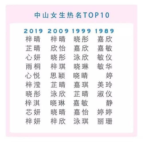 2019姓名大全女孩排行(女生姓名排行榜)