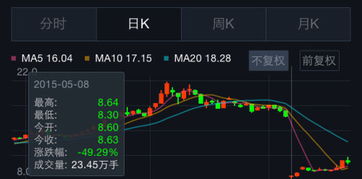 股票能到低啊？多少算低啊？大概能到几千点啊/