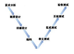 软件测试主要工作内容是什么 软件测试的,软件测试的主要工作内容是什么？