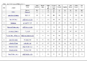 全球排列前50名的重点大学 