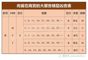 楼层五行属性查询表