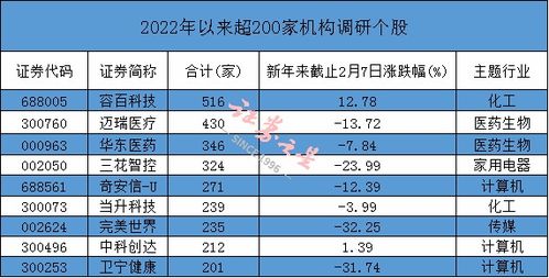 代币平台,璐 竵锘洪噾 代币平台,璐 竵锘洪噾 快讯