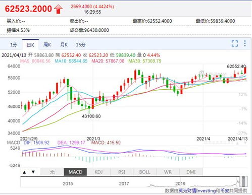 比特币的k线是不是和股票相反