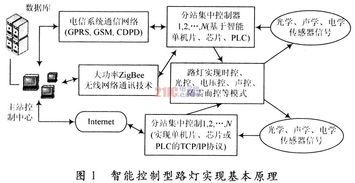 国外智能控制灯具设计理念灯光设计 点亮你的世界,创造无限可能