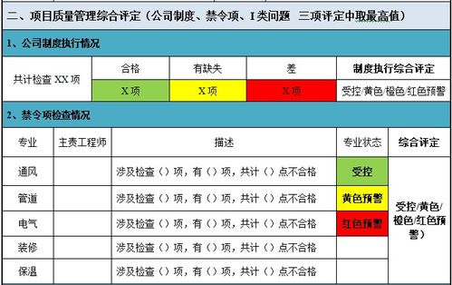 工程质量的控制