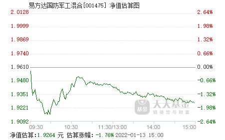 如何购买易方达国防军工混合基金