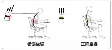 10个上班族9个颈椎病,你的颈椎还好吗 