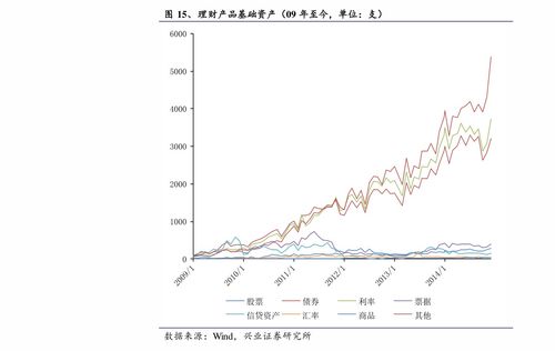 万通地产股票,万通地产股票：行业分析与投资展望