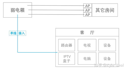 vlan划分方法有几种(vlan划分的基本步骤教程)