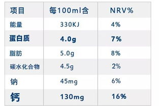 市面上充斥着 假奶 ,那么适合孩子的牛奶 酸奶 奶酪怎么选