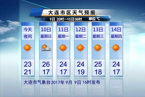 大连天气预报一周15天查询适合穿什么衣服