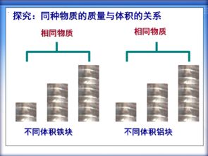 怎样理解∶密度是物质的一种特性，与质量跟体积的比值有关，与质量或体积无关