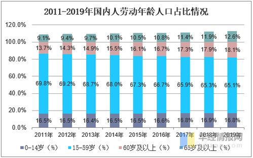 新业态下人力资源服务业现状分析,行业持续升级,规模不断增长