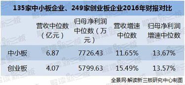 在深市、沪市、中小板、创业板上市有哪些区别？