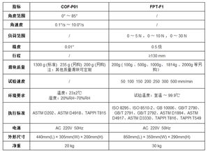 技术指标跟产品描述是一样的吗?