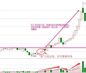 换股合并后 新股开盘价如何确定，以宏源为例，收盘价30.5，申万对宏源换股比例2.049:1