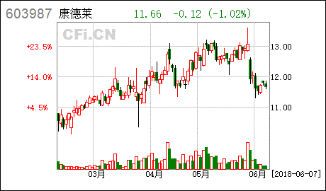 股票运营公司如何工商注册