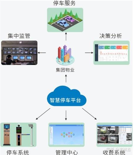 停车场收费管理系统系统需求(停车场人工收费系统)