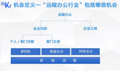 未来远程协作办公是否成为一种潮流，有没有适合团队协作的工具？