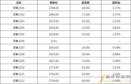 547下条8个点是多少，怎么算的