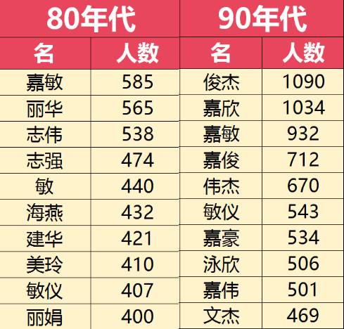 19年宝宝起名忌用易用,属蛇取名宜用字大全一览表