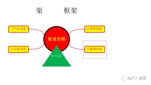 地产营销系统