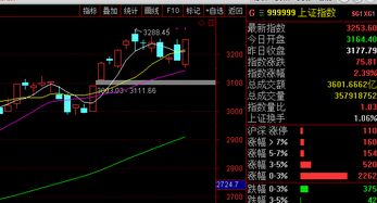 股票中的 阳线 阴线 光头线 是什么意思 都是什么颜色的 谢谢 哪位高人告我下 我是新手