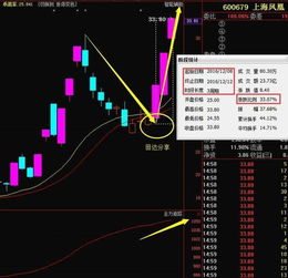 601600一个月目标价是多少