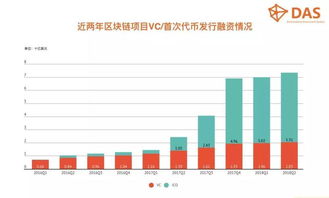  数字货币分析网站,info是什么平台 USDT行情