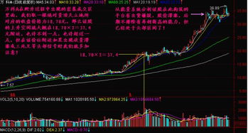 经万次波段交易验证,这两种方法竟然可以看出 还有多少上涨空间