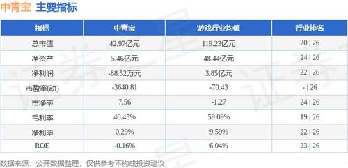 中青宝2022年的目标价？京东方股中青宝股吧？中青宝2021分红？