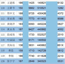 中奖名单在哪里可以查询？