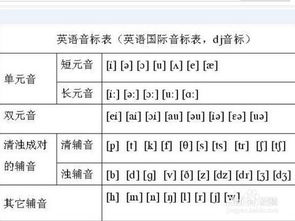 怎样学好英语