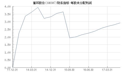  富邦股份利润率,稳健增长背后的动力 天富平台