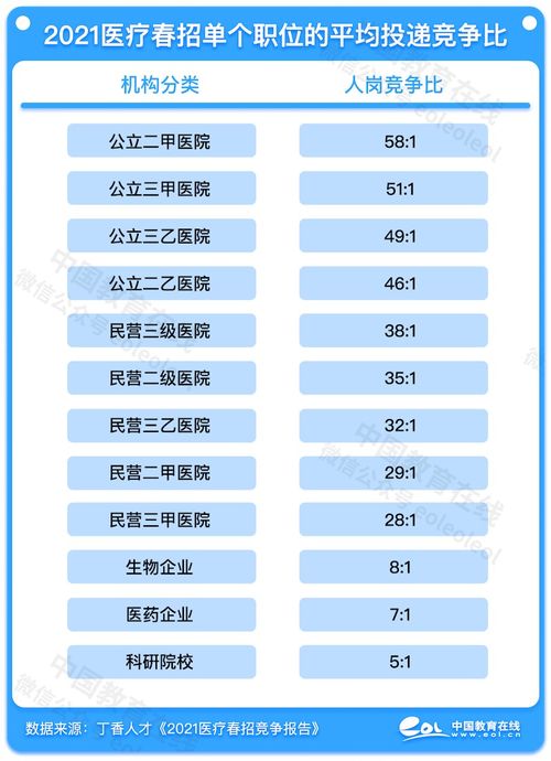 就业前景好的10大专业