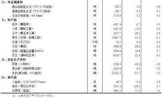 生产资料和金融市场相结合