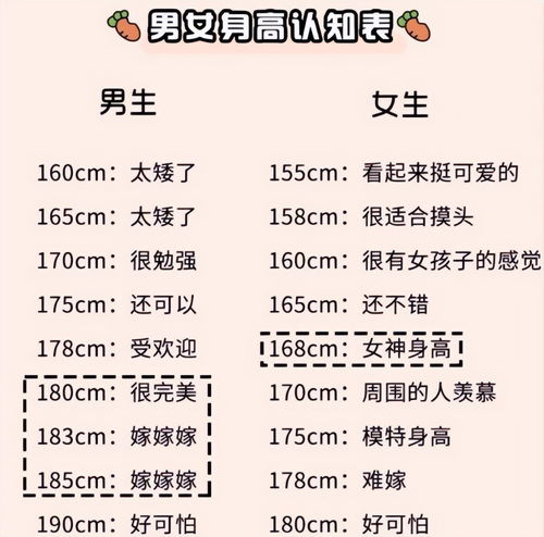 女大学生眼中 理想 男生身高,183cm才位列第三,榜首很抢手