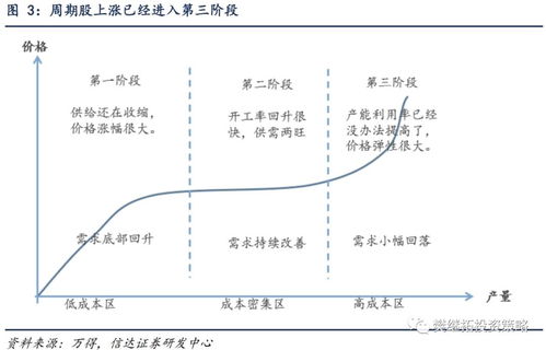  high币解锁周期是多久,解锁周期High币要多久?来理解hycoin的解锁周期。 区块链