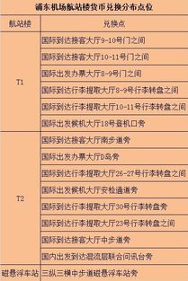 外币兑换人民币需要手续费吗 外币兑换人民币需要手续费吗 百科