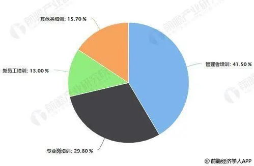 投入产出比1 3,为什么还有人认为搭建企业培训体系没必要