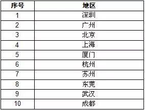 电子质量是多少？