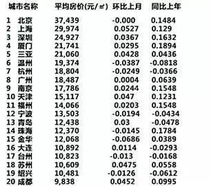 青岛即将引进一批颜值与实力并存的高校,受伤最深的却是