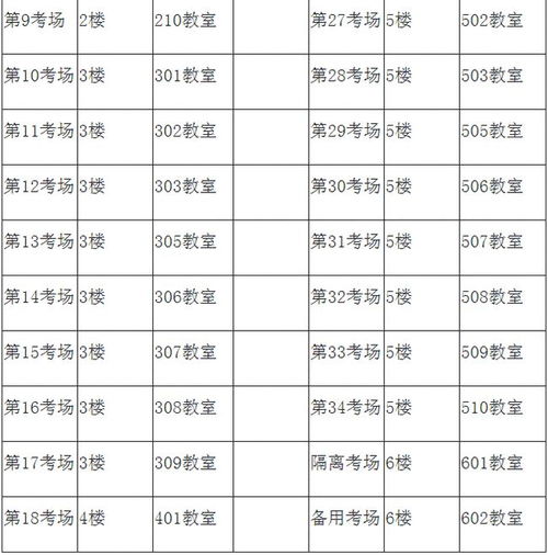 本周六开考 十堰市人事考试院发布重要提示