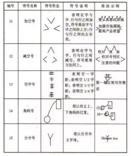 用纯蓝造句子—校对符号及其用法？