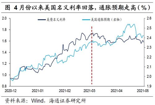 汇率的定义是怎样的？